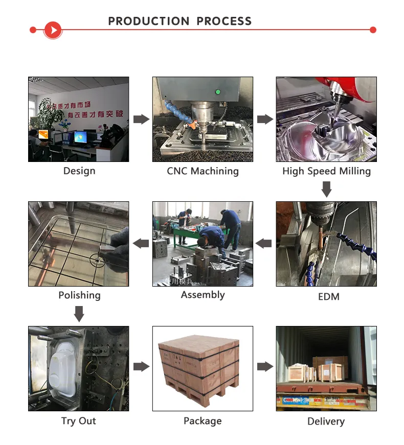 Production Process Step 1