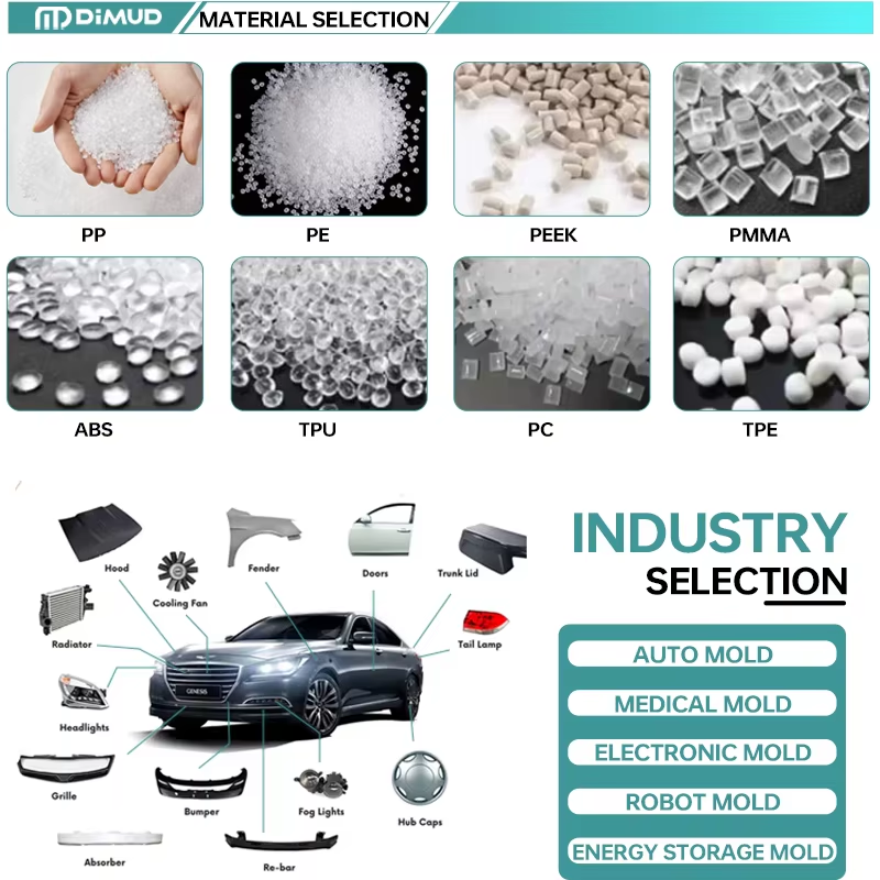 OEM Precision ABS PP PC ASA mould Matte White Auto Plastic Injection mold Component Auto Interior Clips Injection Mould Service