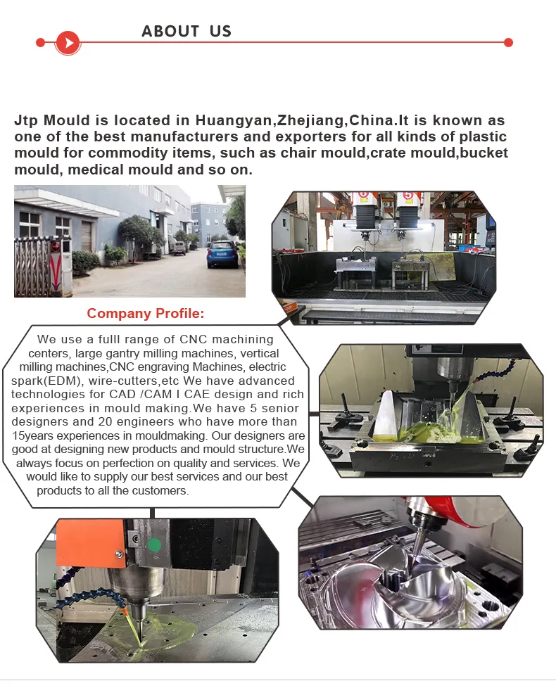 Factory Overview