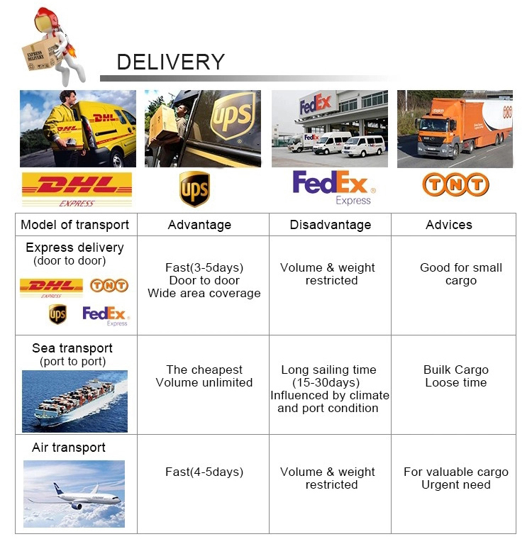 Packing and Delivery