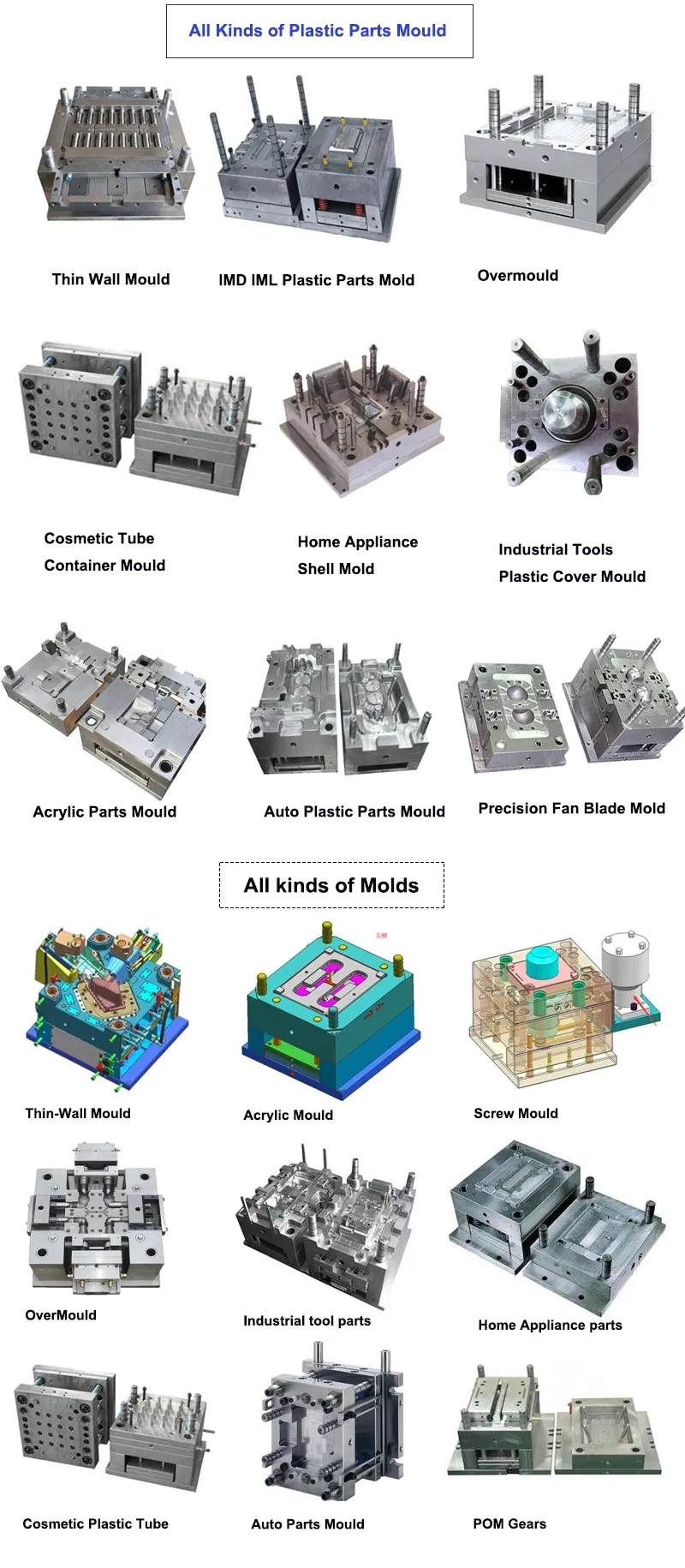 Process Guide 2