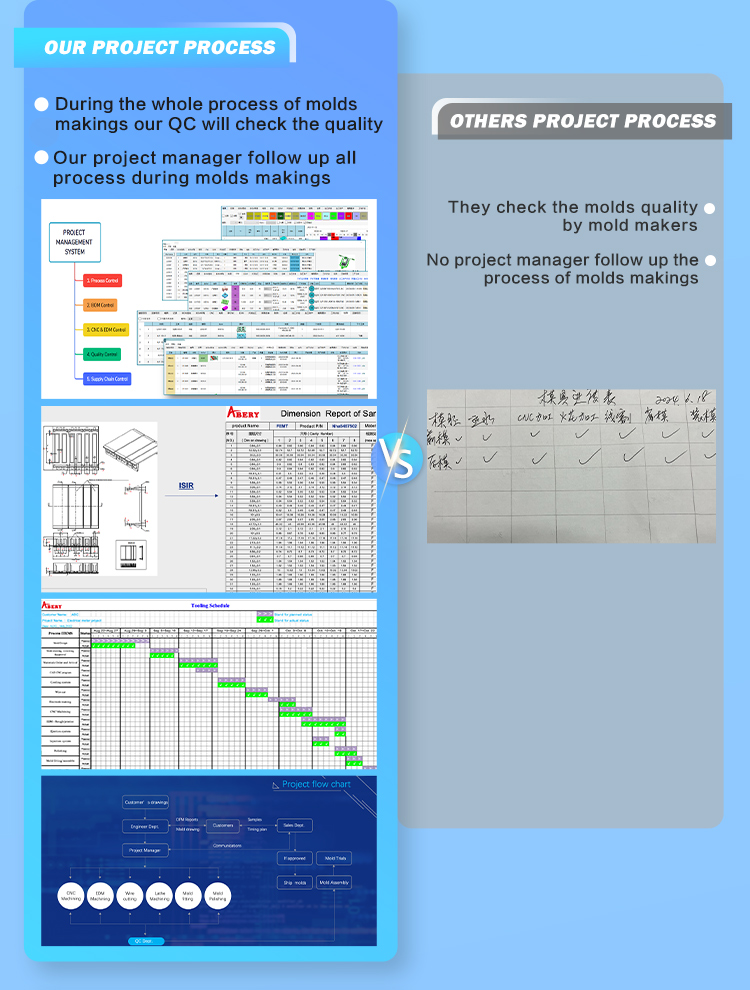 Injection Process