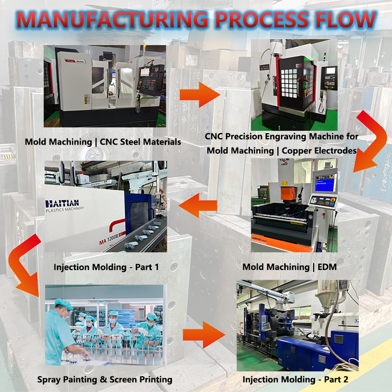 Multi-Cavity Pharma Tray Mold, Class 10K Cleanroom, &plusmn;0.02mm, SPI-A2 for Blister Packs, Pill Boxes &amp; Dosage Containers