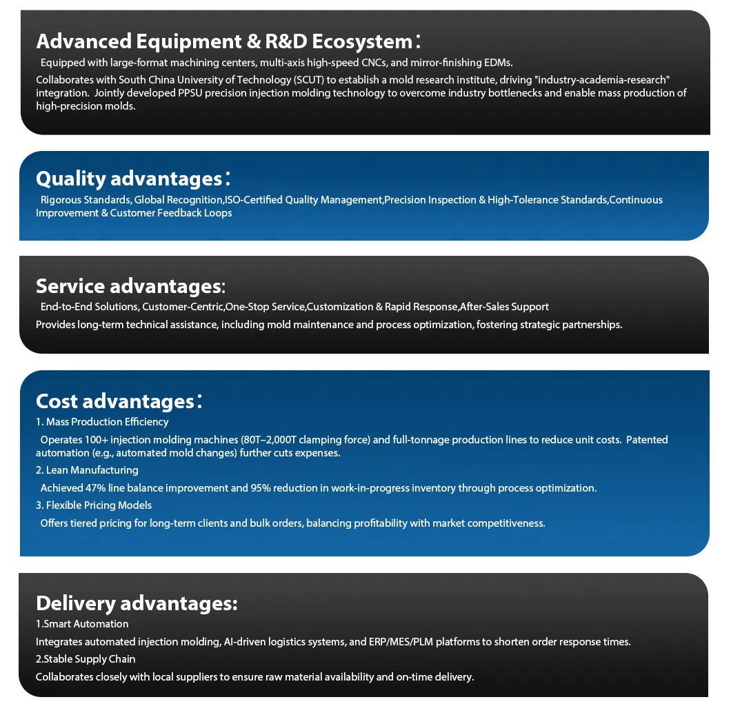 Corporate Advantage