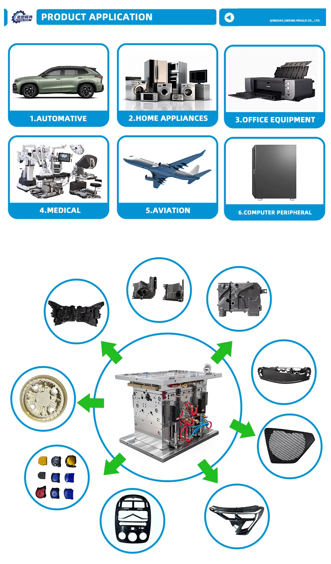 Manufacturing Facility