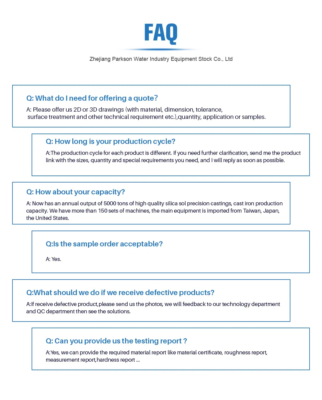 FAQ Overview