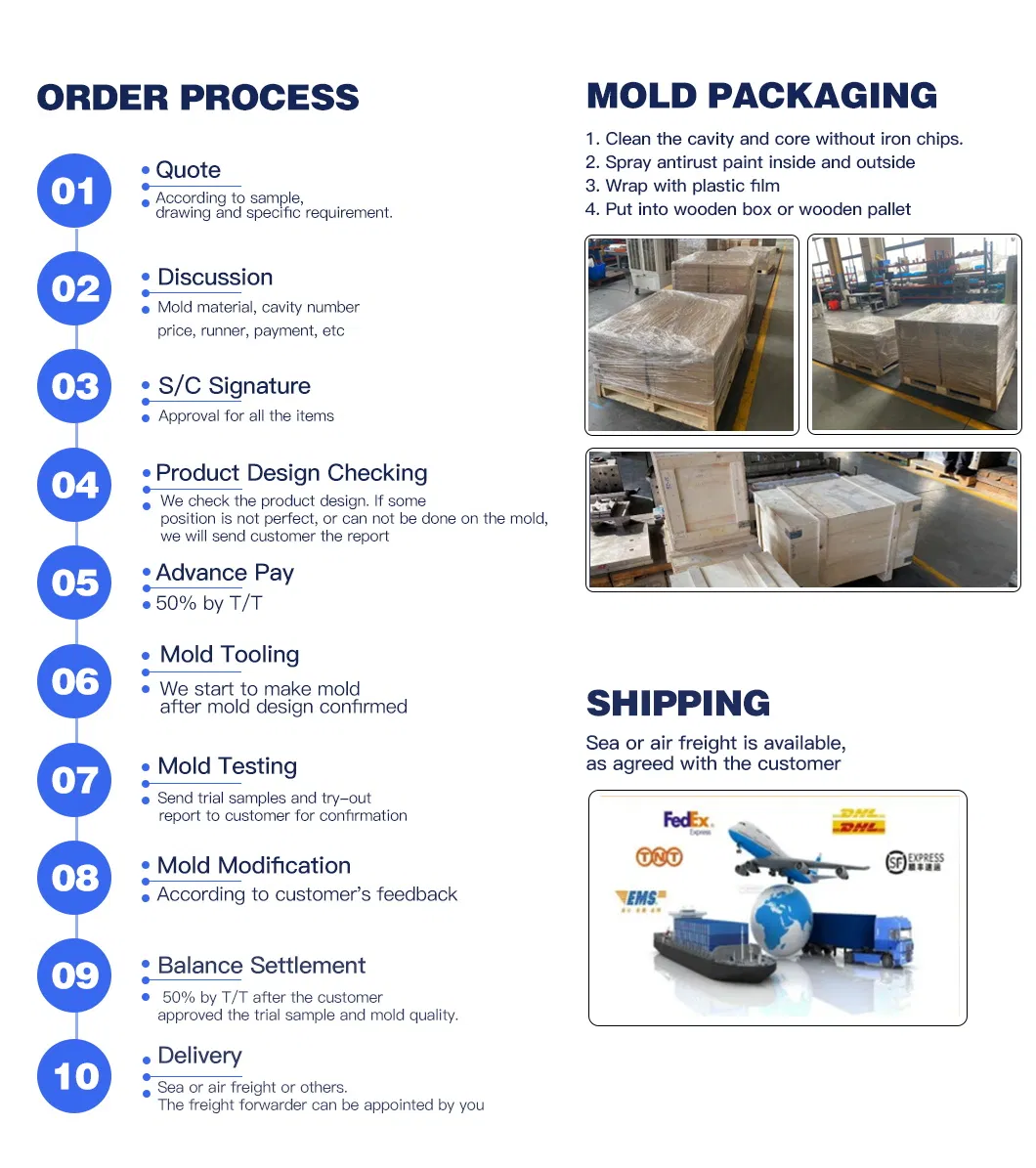 Order Workflow