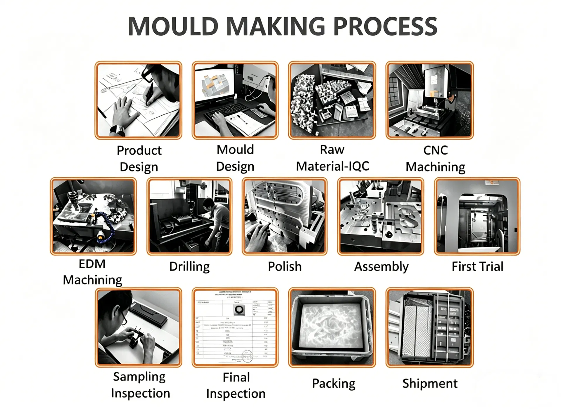 Tooling Production