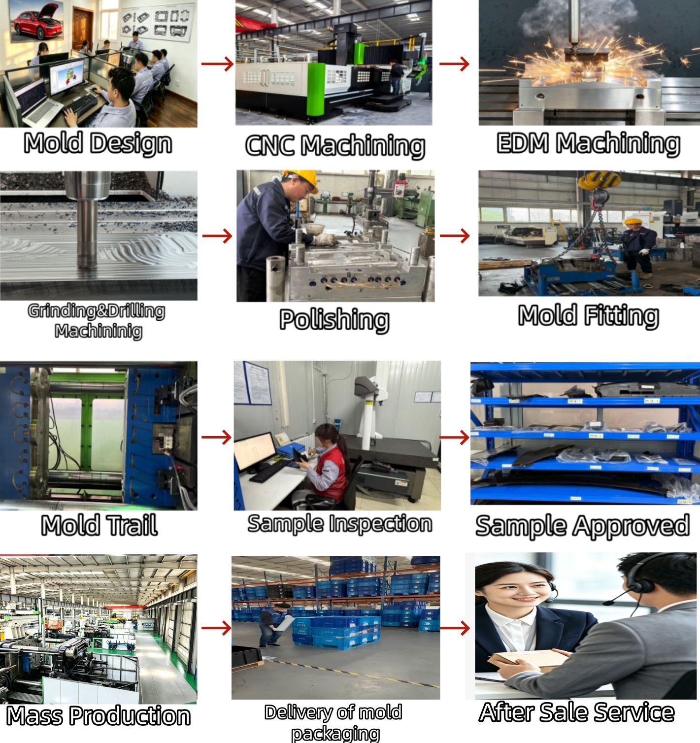 Custom Automotive Interior Trim Injection Mold, PP-T20 and PC-ABS, Class a Surface SPI A2, PPAP Support-TIG