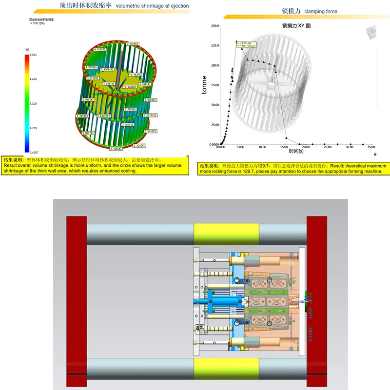 Flow Analysis Result