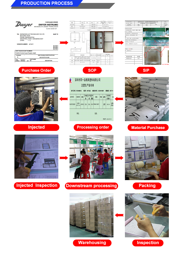 Production Procedure