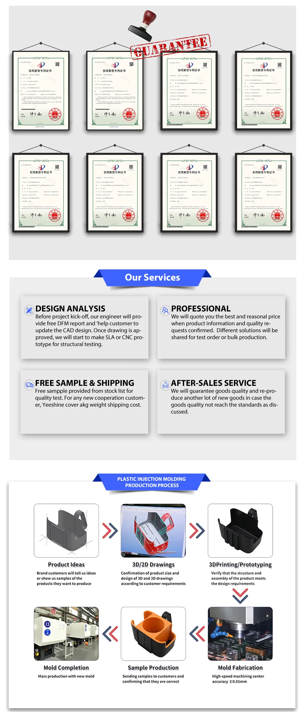 Certifications