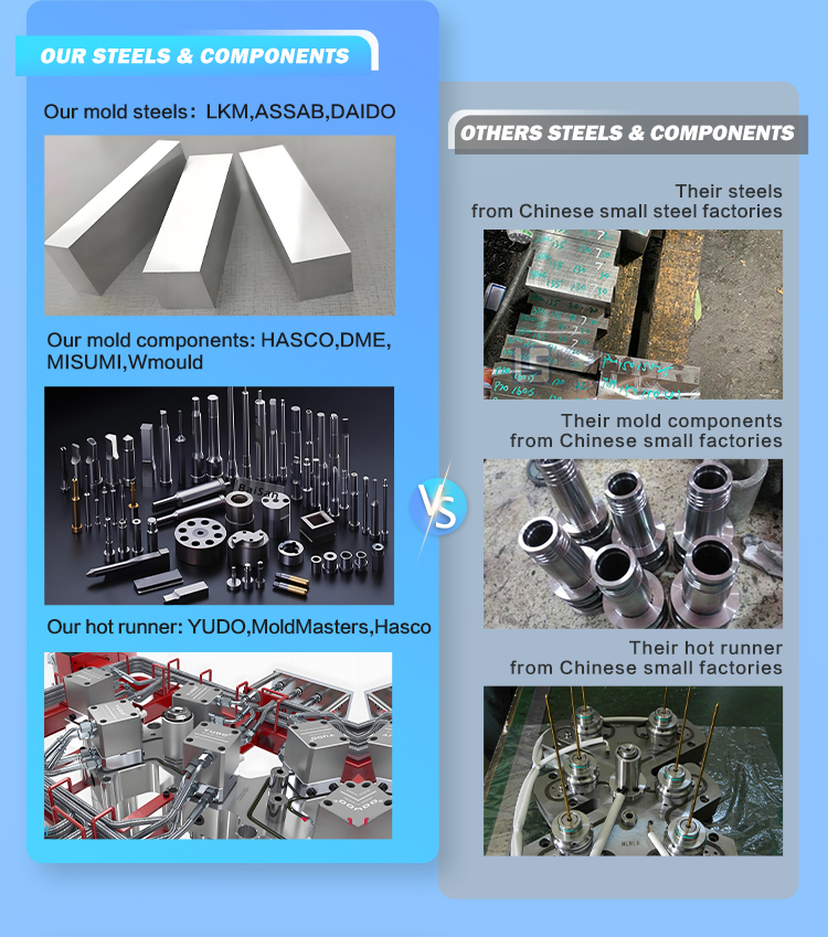 Container Mould