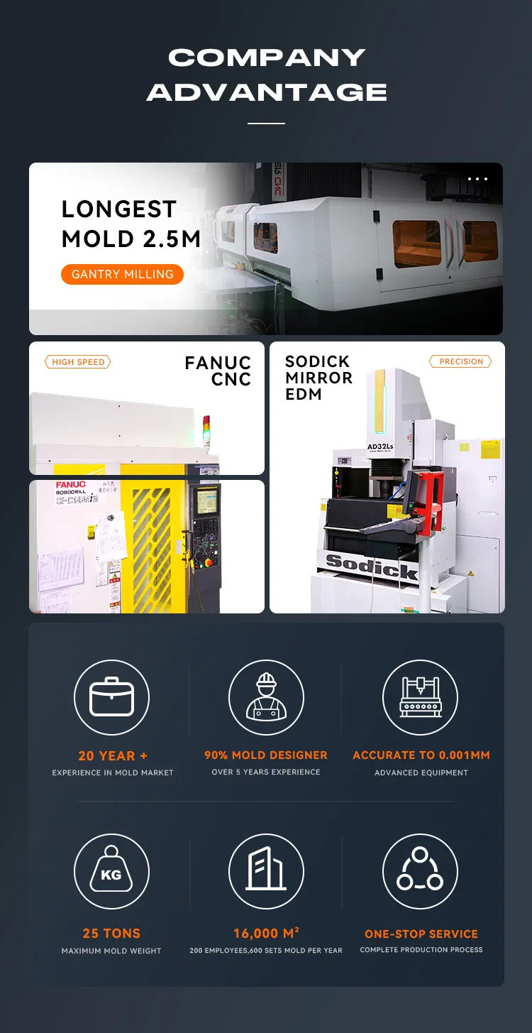 Plastic Injection Mold Design Showcase