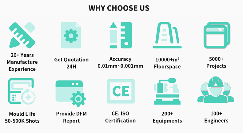 Manufacturing