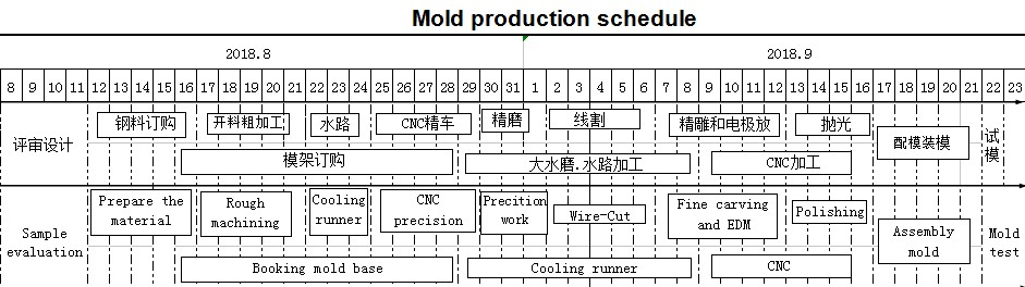 Production Schedule