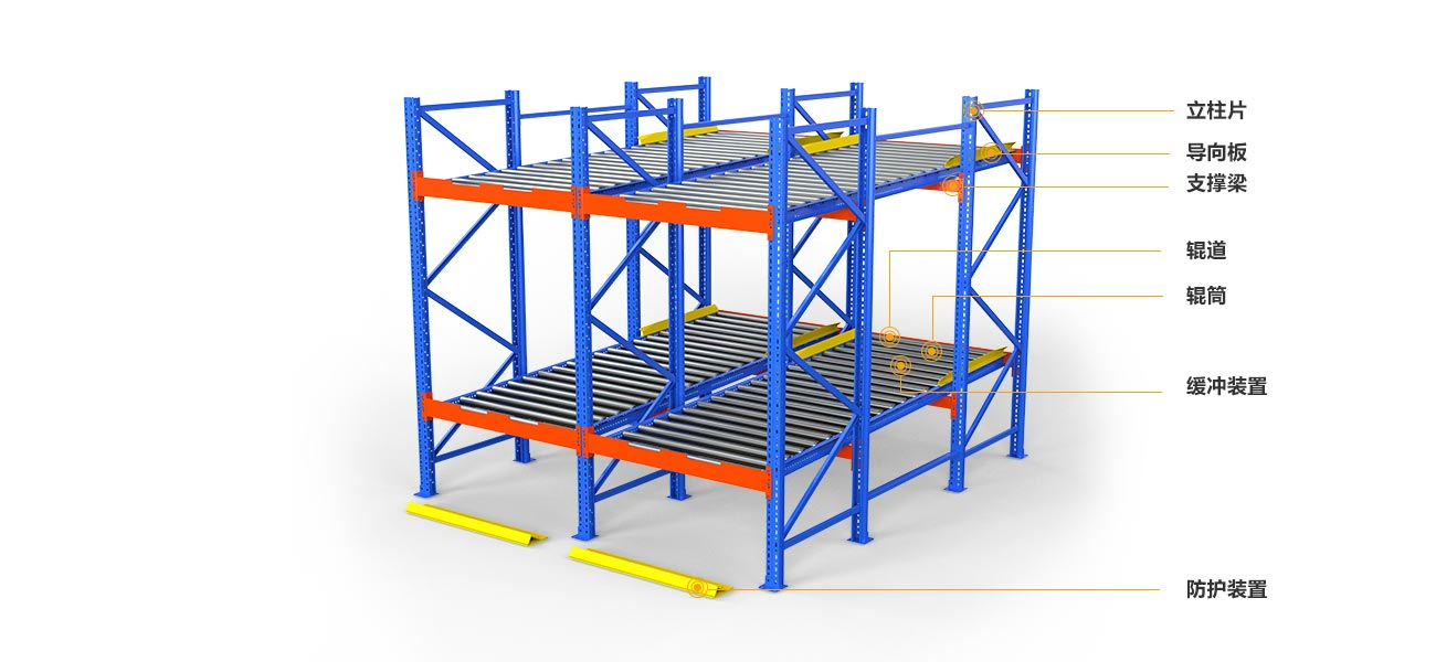 Live Racking System for Enhanced Efficiency in Warehouse Storage