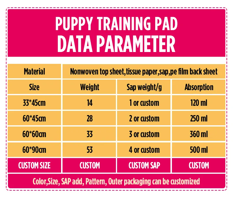 Pet Pee Pad Display 3