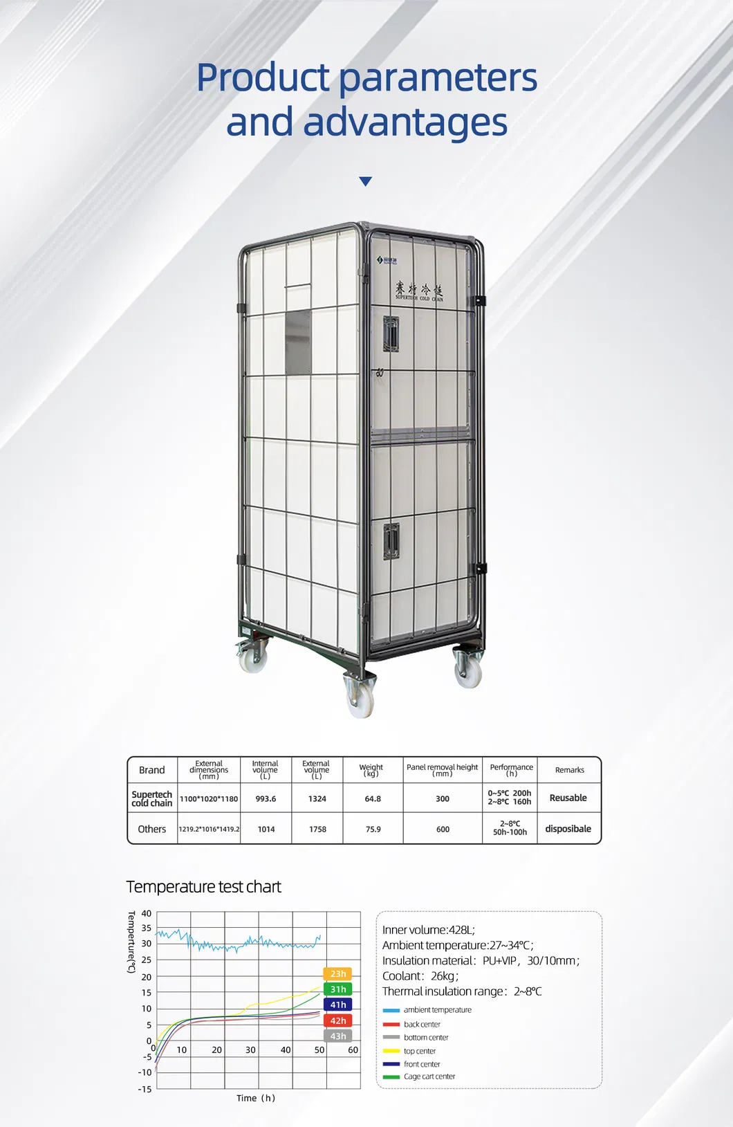 Thermal Insulated Cage 4