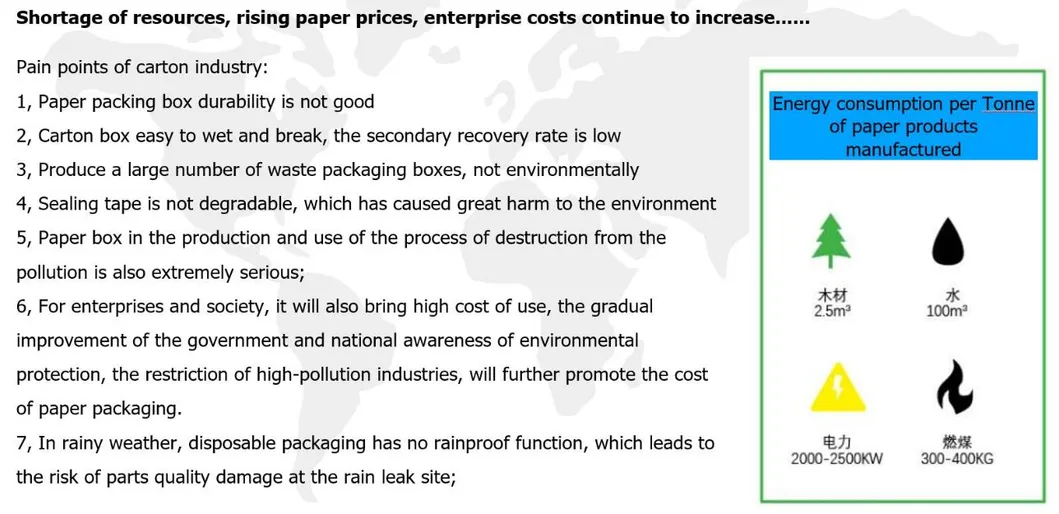 Collapsible Honeycomb Plastic Pallet Box
