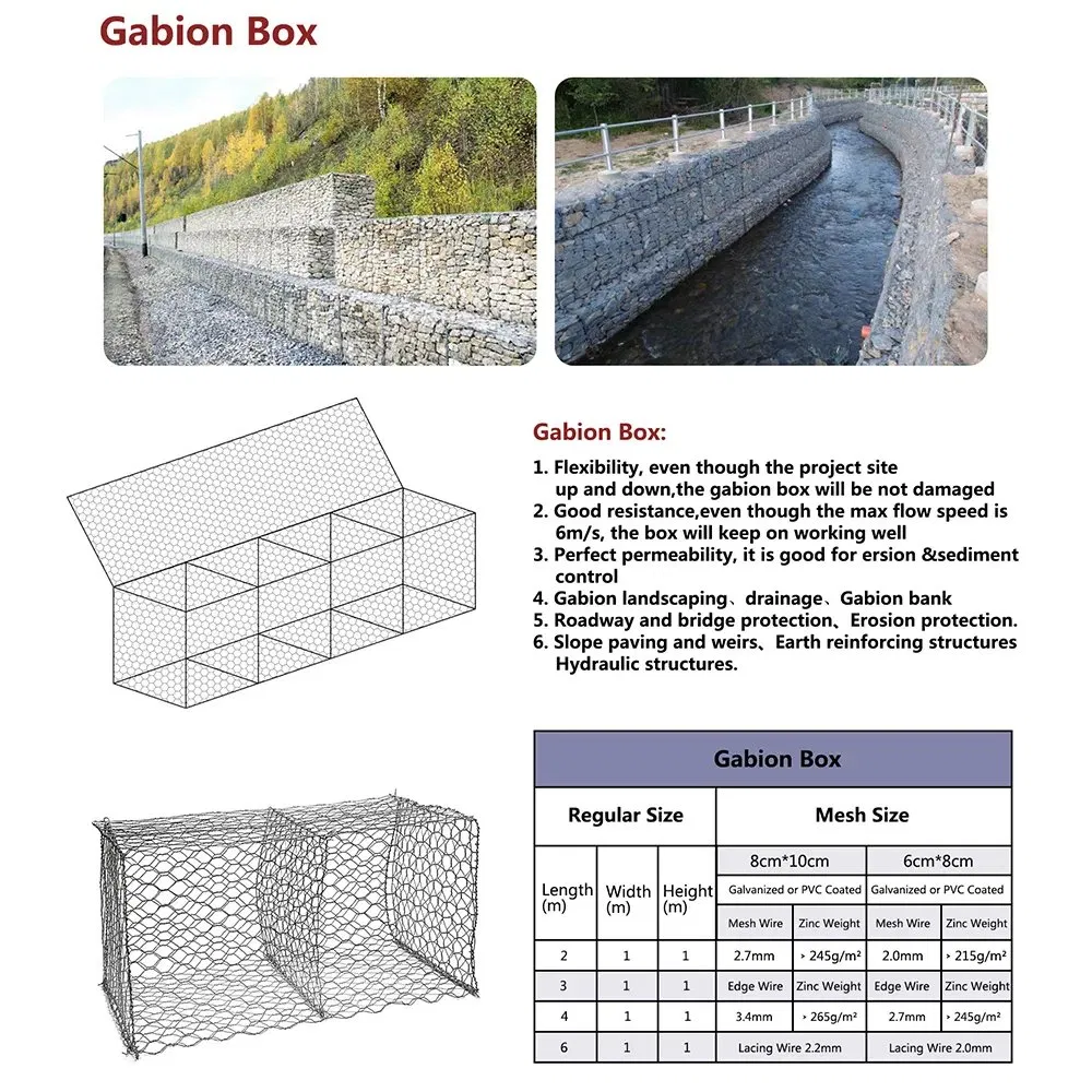 Gabion Detail 1