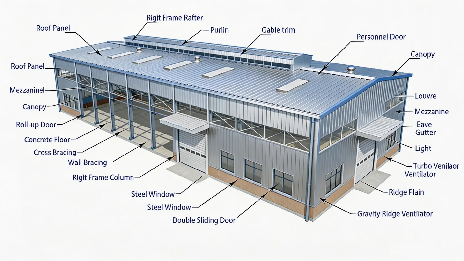 Steel Structure Workshop Construction