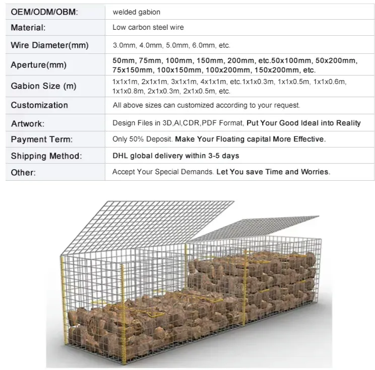 Gabion Application 2