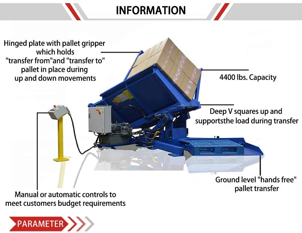 Pallet Inverter View 3