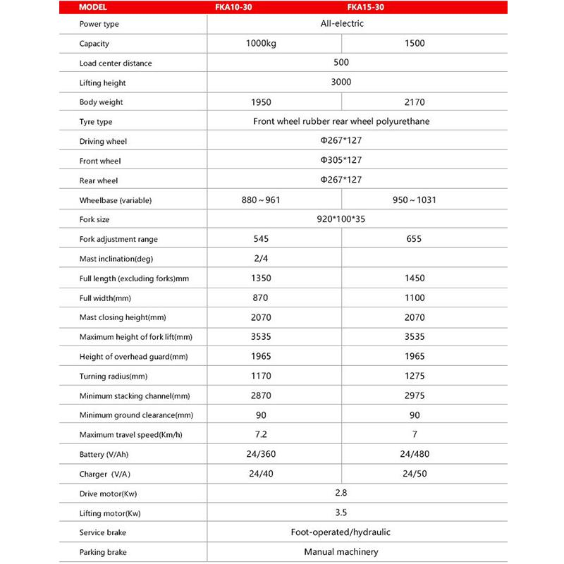 Industrial Equipment for Efficient Material Handling in Narrow Aisle Warehouse