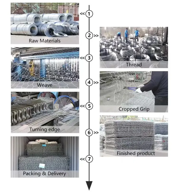 Production Process 1