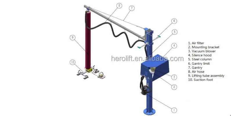 System Configuration