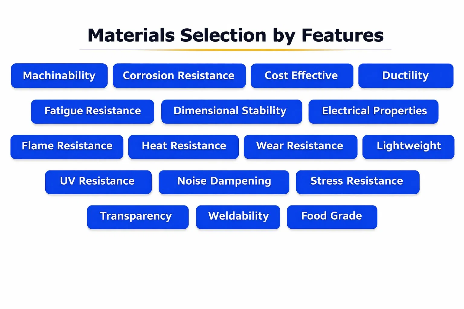 Custom Precision Anodized Aluminum Component OEM Metal Part 5 Axis CNC Machining with Milling Parts Processing Service