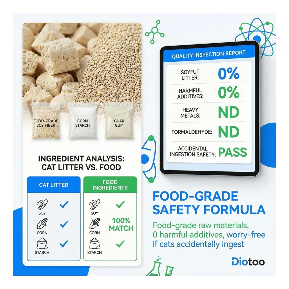 Tofu Cat Litter Display