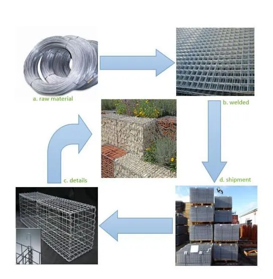 Manufacturing Process