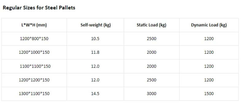 Metal Pallet Detail 1