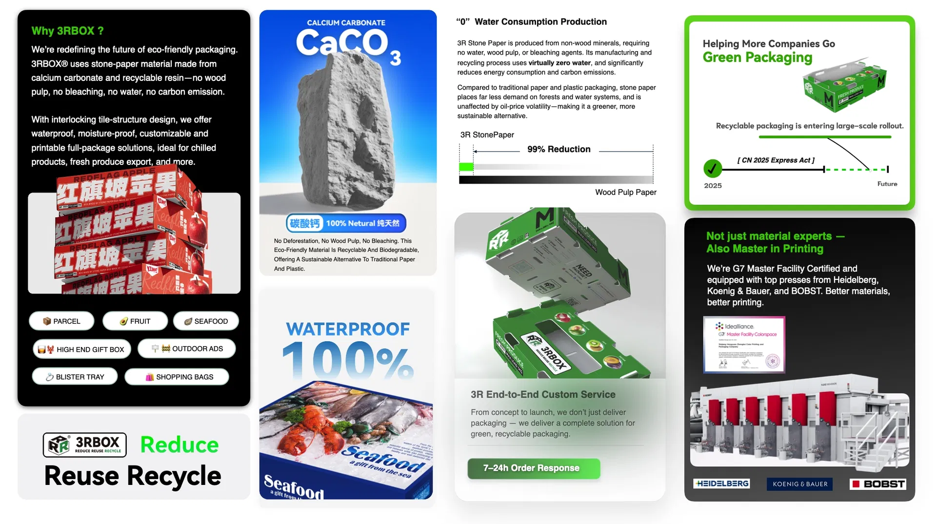 Premium Packaging Box