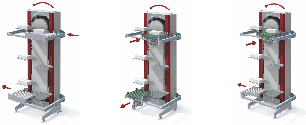 Vertical Material Flow