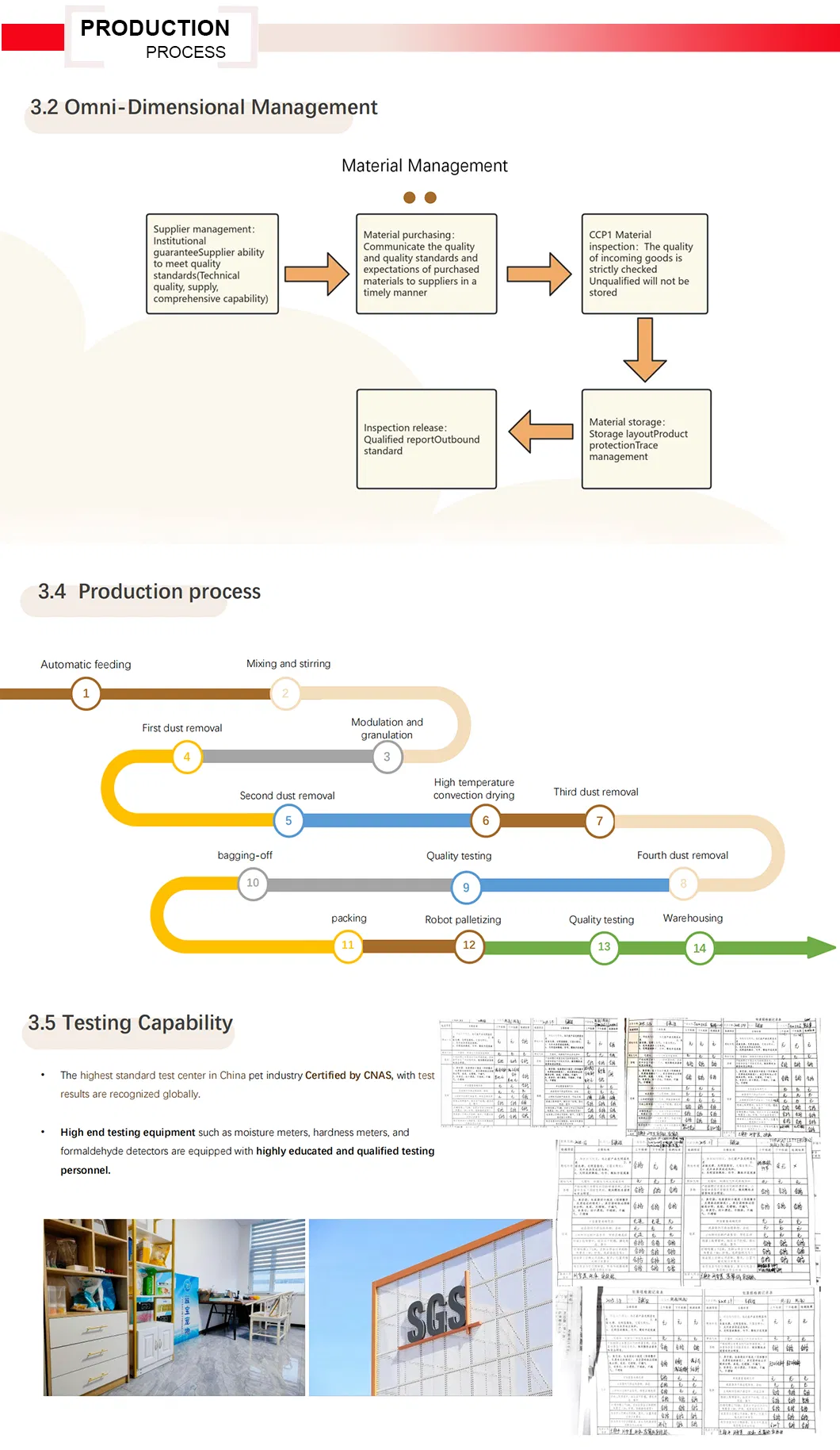 Production Process 2