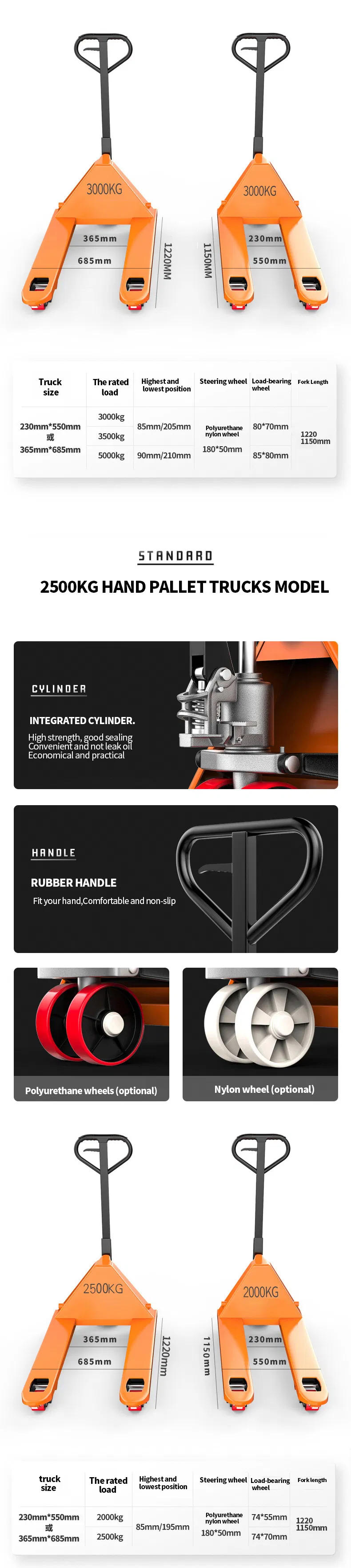 Product Parameters Diagram