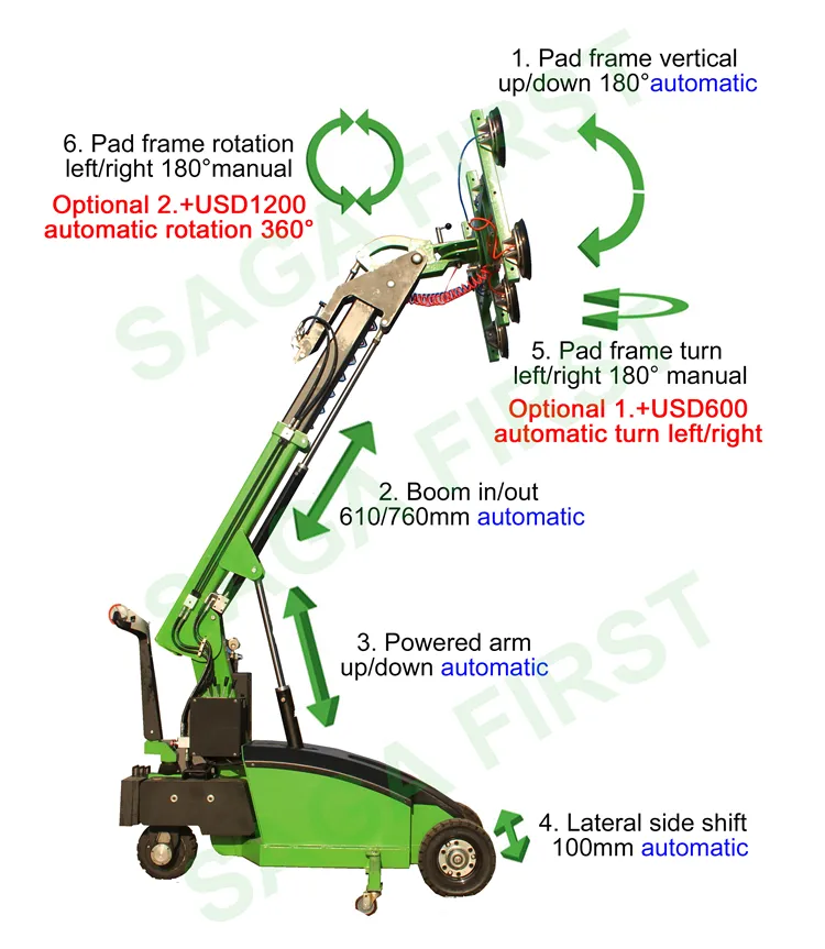 Vacuum Lifting Movements