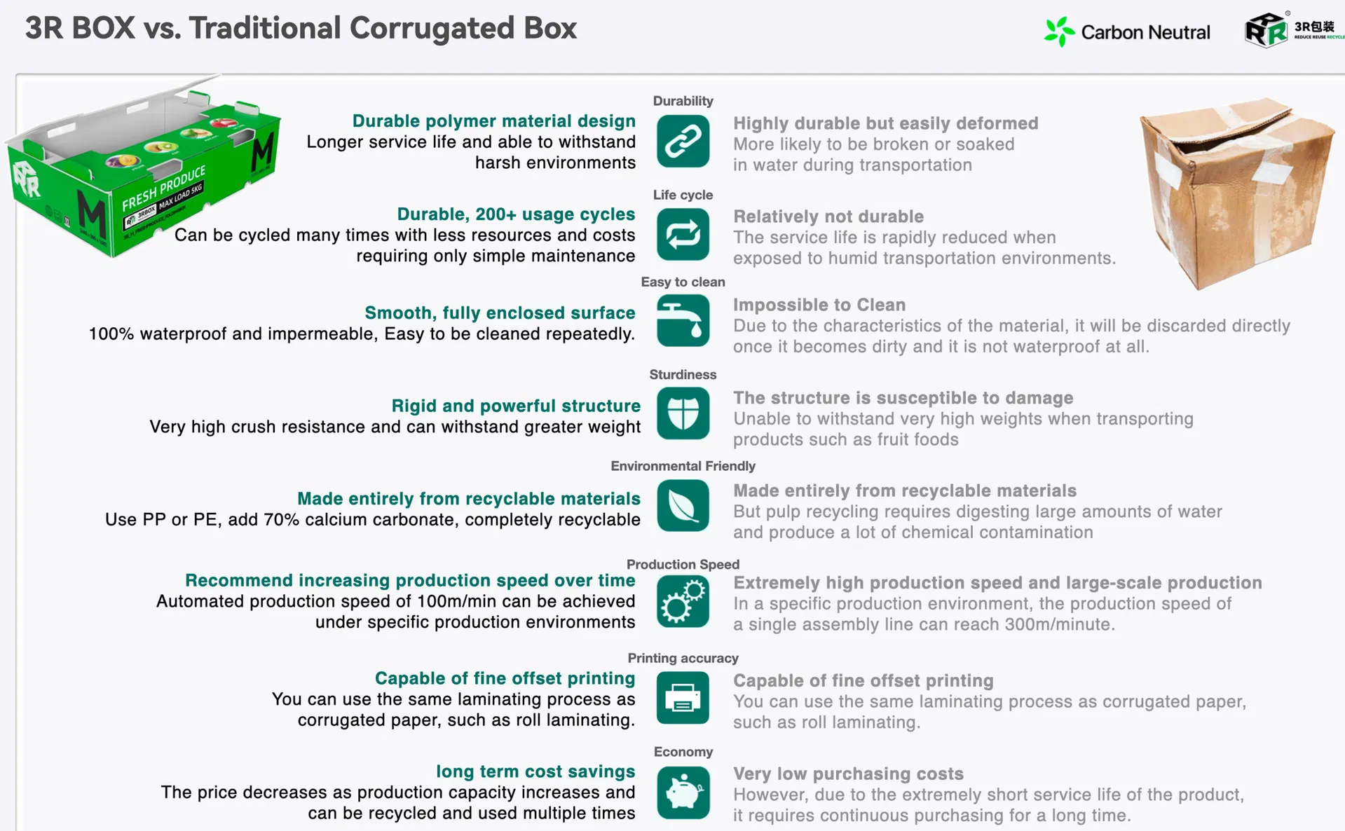 Seafood Shipping Box