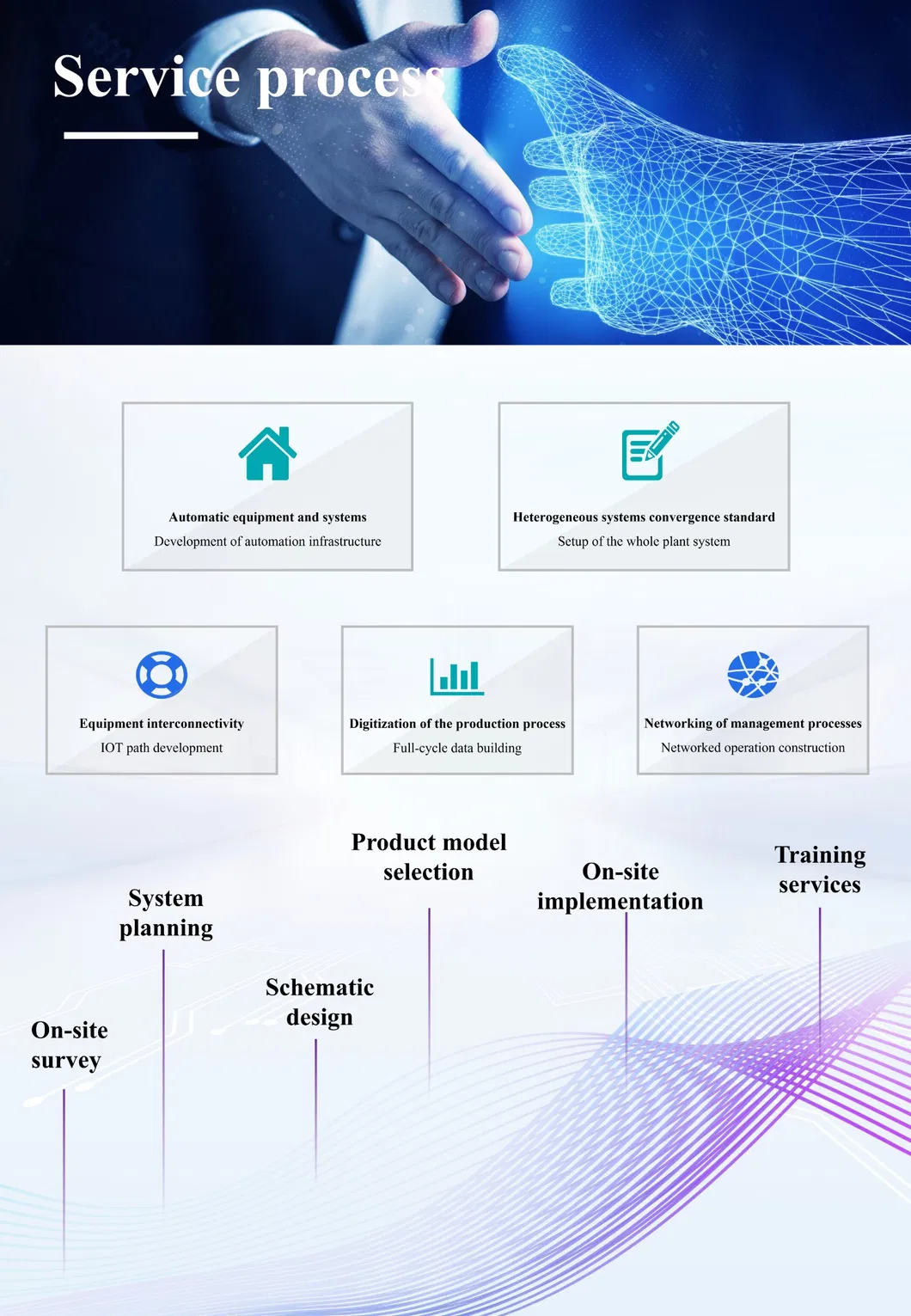 Intelligent Monitoring