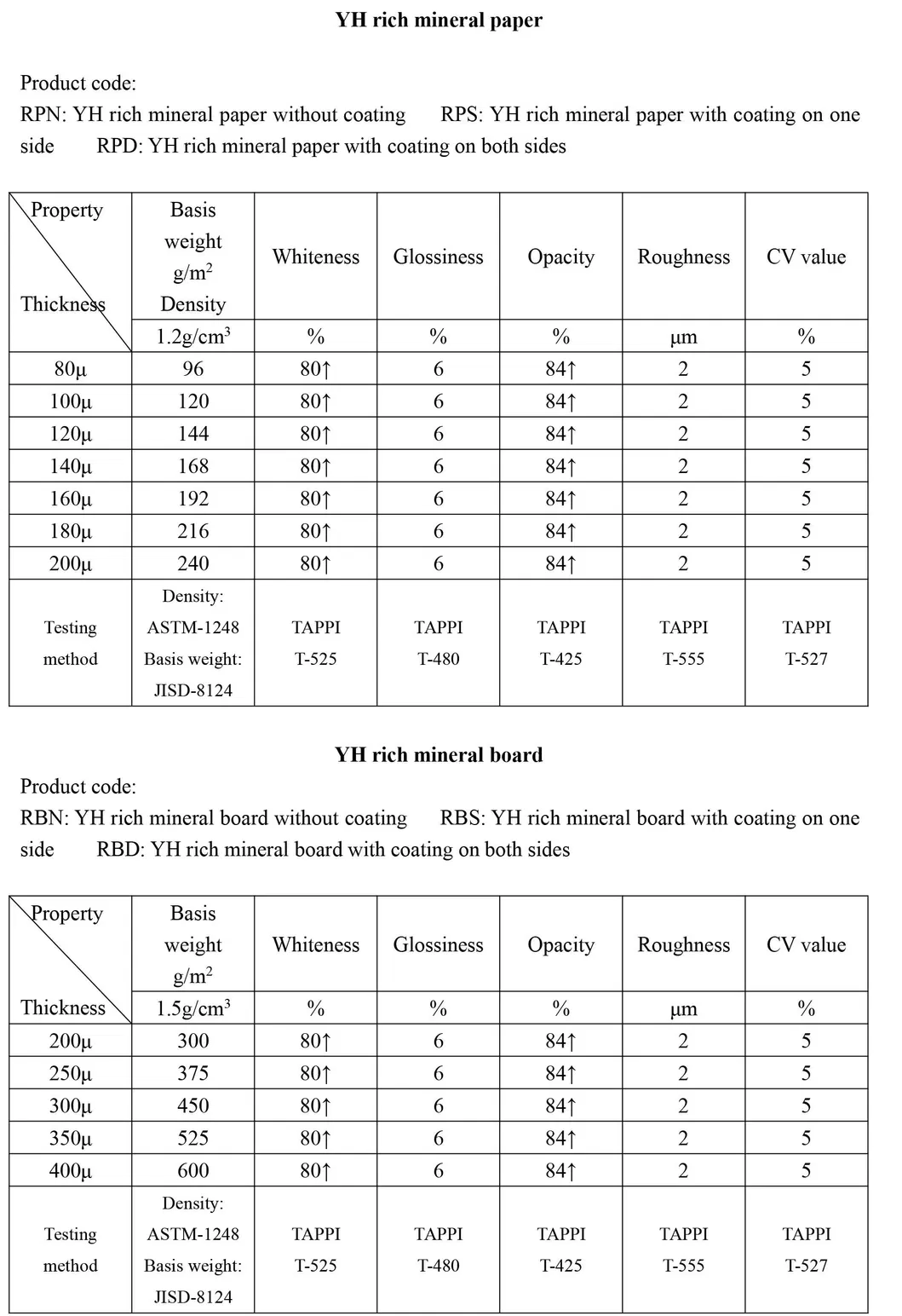 Stone Paper Technical Specifications