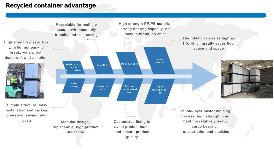 Advantages vs Carton Box