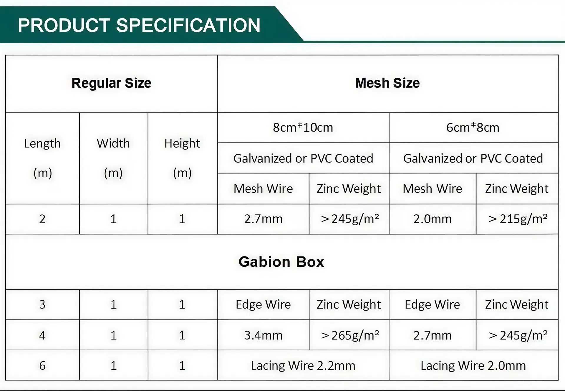 Specification Chart 1