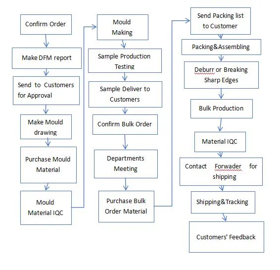 Yacht Exhaust Systems