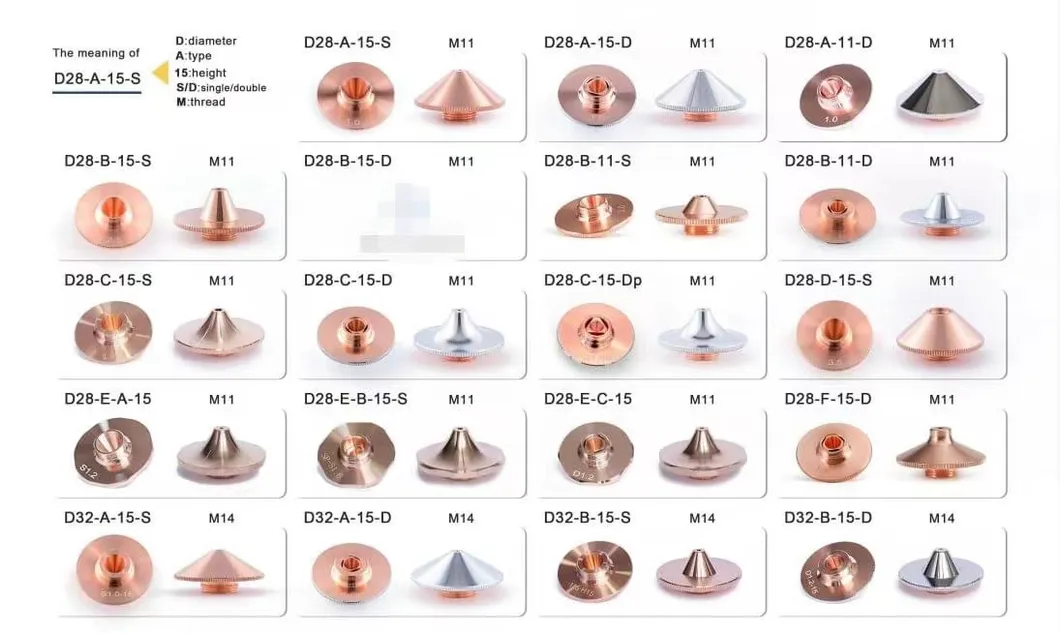 Laser Head Component