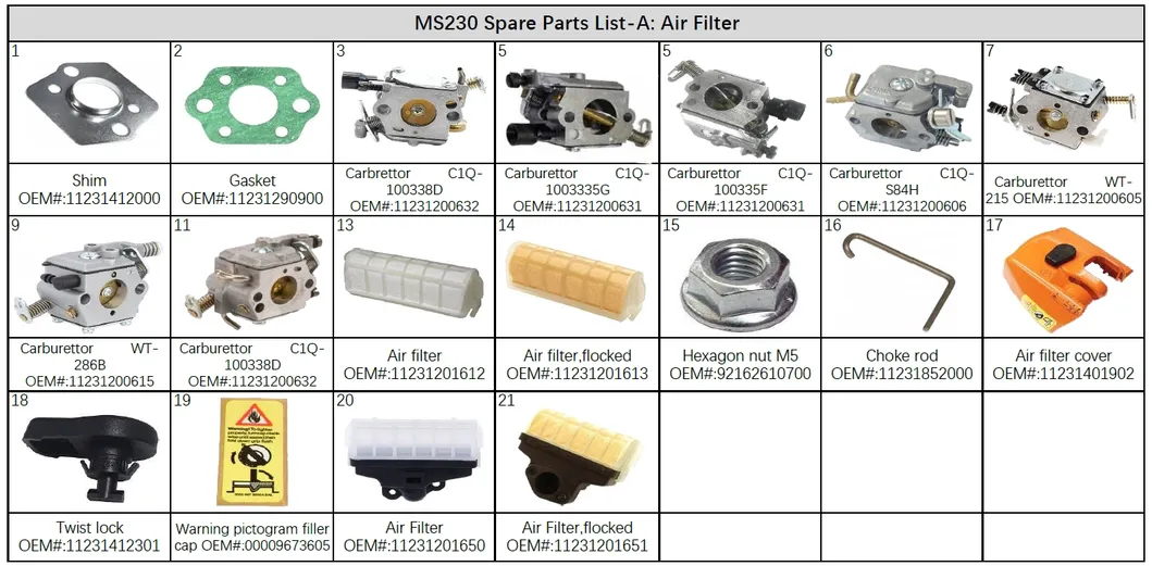 Ignition System Parts Diagram 2