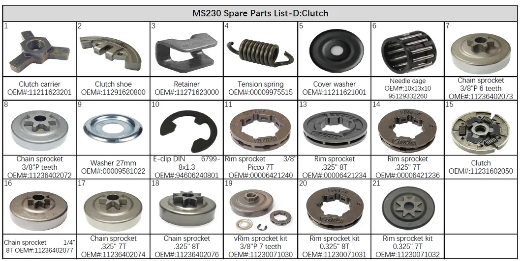 Ignition System Parts Diagram 5