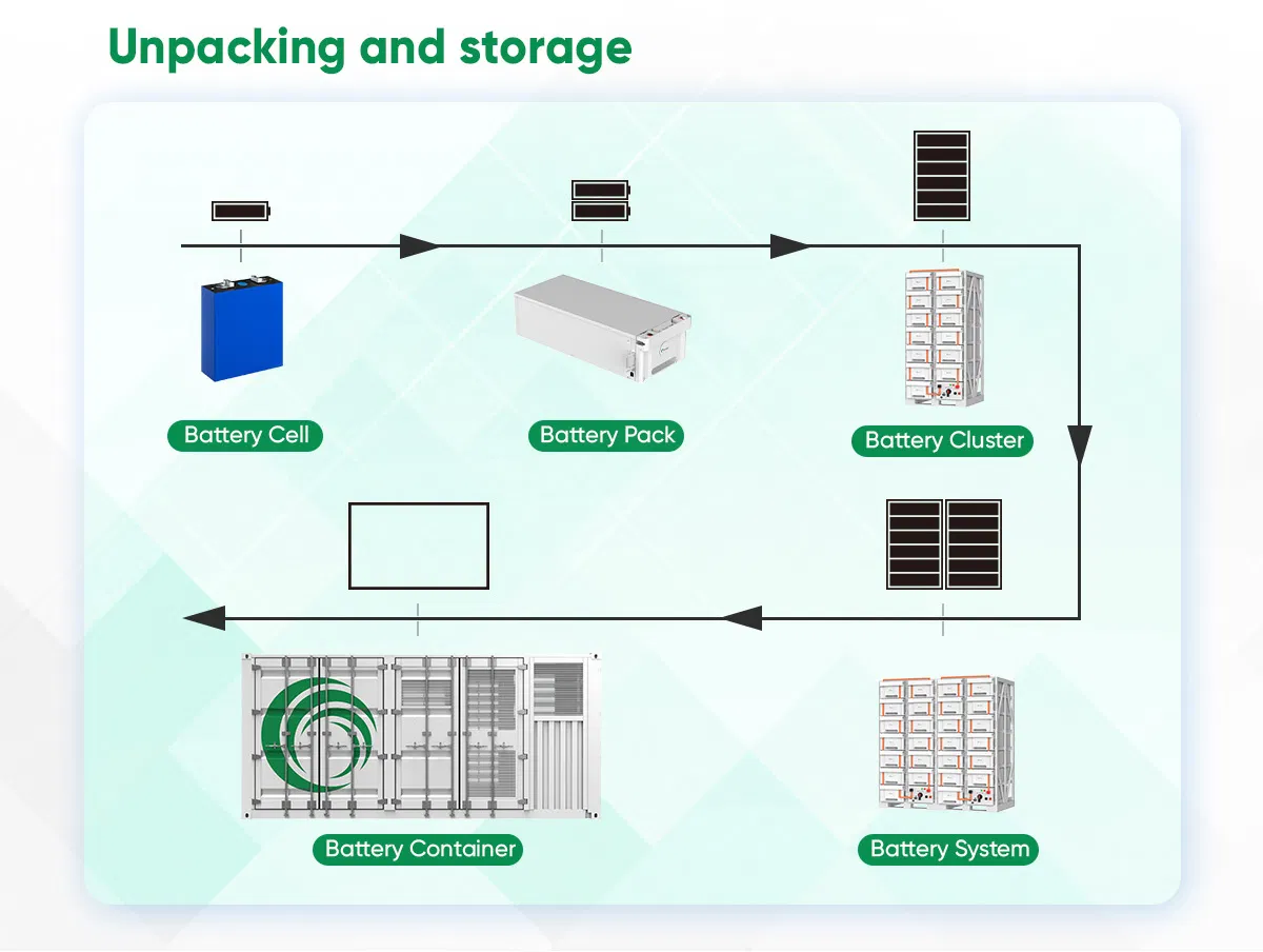 Energy System Internal